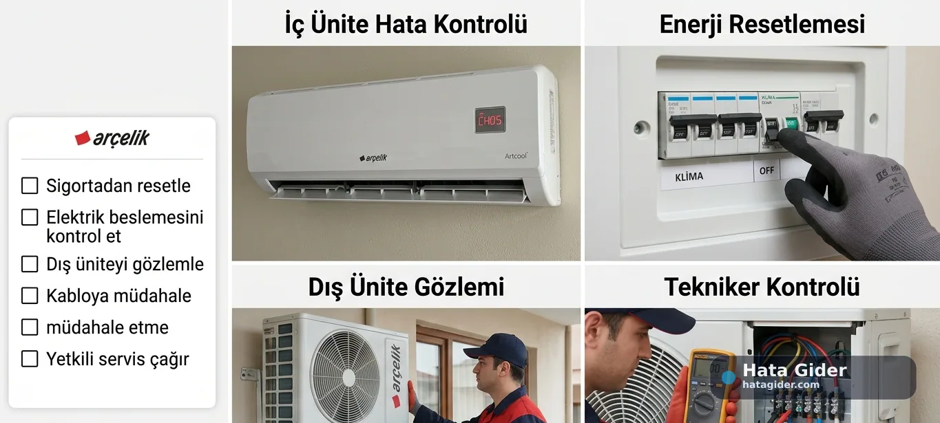 Arçelik klima CH05 çözümü sigorta reset dış ünite ve servis kontrolü Arçelik klima CH05 çözümü sigorta reset dış ünite ve servis kontrolü