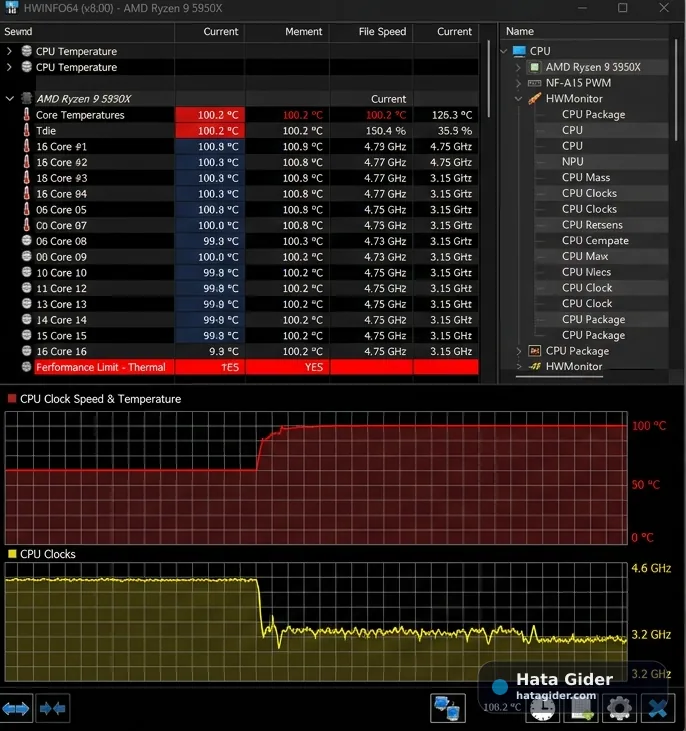 İşlemci Aşırı Isınıyor ve Frekansı Düşüyor: Thermal Throttling Nasıl Önlenir? görseli